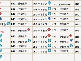 国内虚拟手机号网站推荐有哪些软件好用