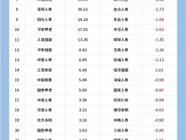 全国最大的接码平台公司排名前十