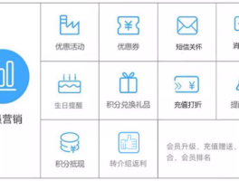 在线云短信分享怎么弄到桌面显示上