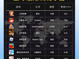 手游接单平台哪个好做一点的
