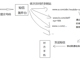 云手机短信验证码平台是什么意思啊怎么设置