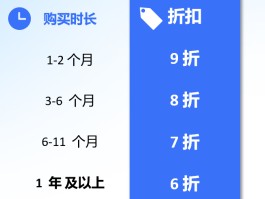 腾讯云短信收费标准是多少啊知乎的简单介绍