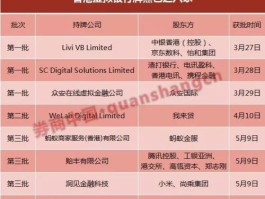 香港虚拟手机号码怎么注册