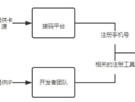 验证码平台原理图怎么看的出来