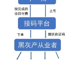 接码平台号码失效什么意思啊怎么解决的