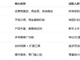 代理平台有哪些平台可以做的呢