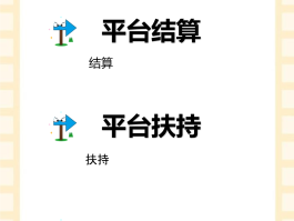 包含流量卡代理平台有哪些软件免费的呢的词条