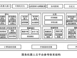 代理平台管理系统有哪些功能组成部分的简单介绍