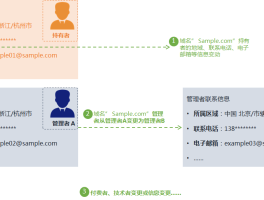 阿里云短信平台官网联系方式电话是多少号