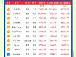 包含各类接单平台app排行榜前十名有哪些公司的词条