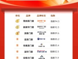 最火的代理平台排行榜前十名有哪些呢