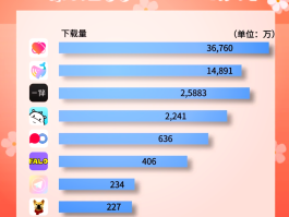 有什么接码软件好用点